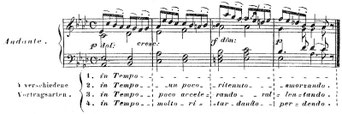 C. Czerny: Vollständige theoretisch-practische Pianoforte-Schule Bd. 3, 1839. S. 25.