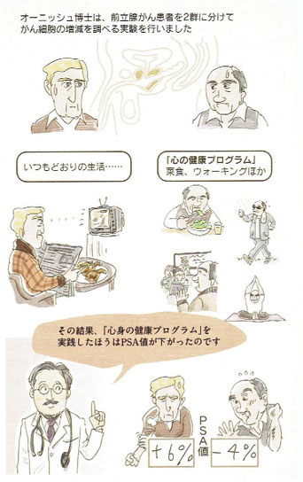 「がん治療の最前線」より