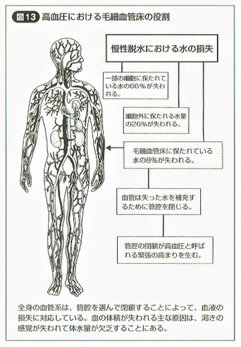「病気を治す飲水法」より