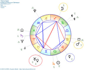 Entrée d'Uranus en Gémeaux
