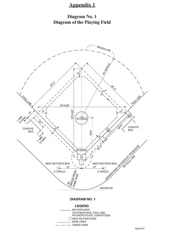 公認野球規則（図１）
