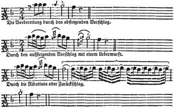 L. Mozart: Versuch einer gründlichen Violinschule. 1756. S. 219.