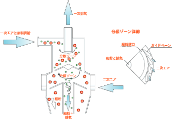 DSF型　断面図