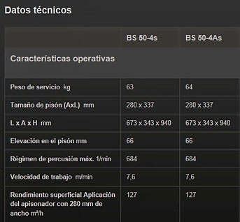 Apisonadora Wacker Neuson BS504s 2