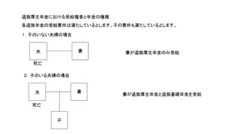 遺族厚生年金における受給権者と年金の種類