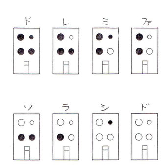 木のオカリナ運指