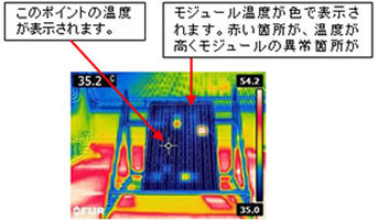 異常箇所は発熱しています