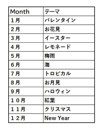 季節の石けん　石けん作りの道具　楽しいお稽古