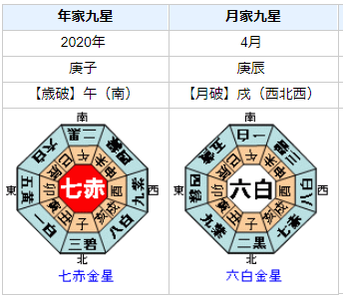 東出昌大さんの今後は？運気・運勢を占ってみると