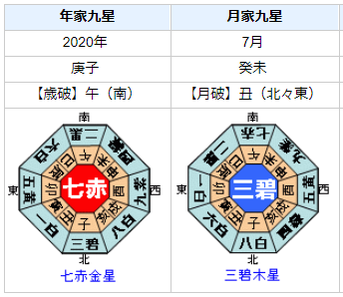 新型コロナウイルス：2020年6月から8月を占ってみると