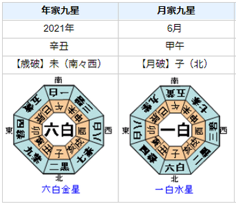 安倍晋三前首相の2021年衆院選までの運勢・運気は？