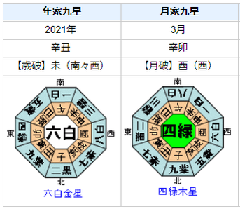 新型コロナウイルス：2021年3月から2021年5月を占ってみると