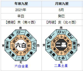 文在寅大統領の2021年前半の運気・運勢とは？