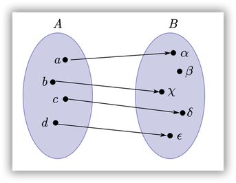Clasificación de funciones - Matemática Informática y Educación