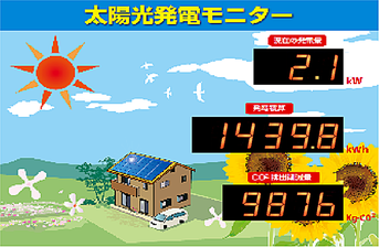 LED表示型発電量モニター