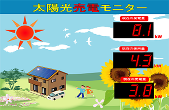 LED表示型発電量モニター