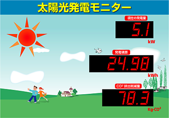 LED表示型発電量モニター2