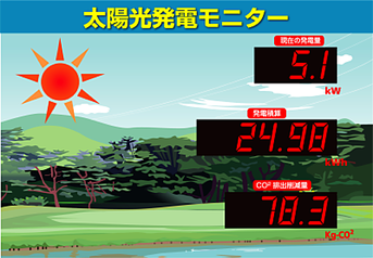 防水型太陽光発電モニター3