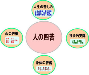 人間の苦しみ