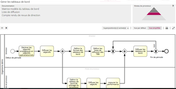 Exemple de fiche de processus PME qui regroupe tous les éléments pour décrire un processus et tous ses attributs