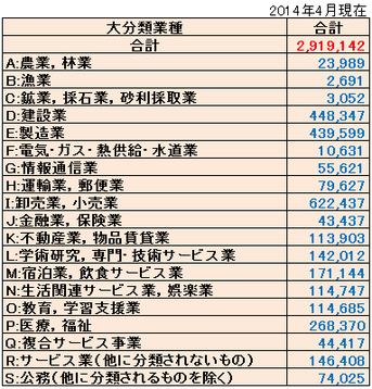 全国FAXDMリストレンタル件数