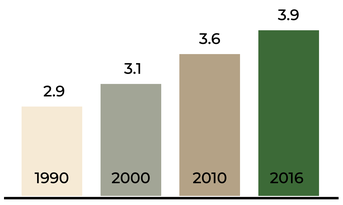 Zahl der Schweizer Pendler_innen im Laufe der Jahre. (Quelle: eigene Darstellung nach http://t1p.de/pendler-statistik)