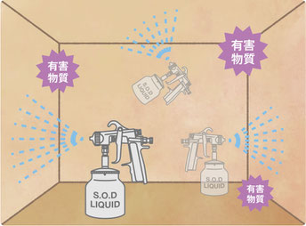 S.O.Dリキッド工法 ーマイナスイオンの家ー