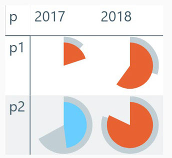 3d Pie Chart Power Bi