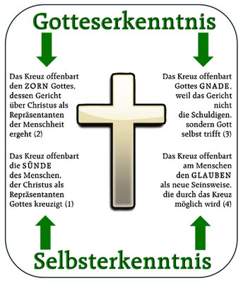 Gotteserkenntnis und Selbsterkenntnis