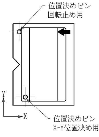 1本のピンを穴に挿入して平面の位置決め、もう1本のピンに押し当てて回転止めとする。
