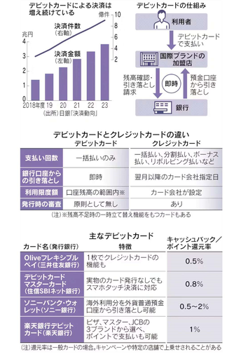 中国留学　国際デビッドカード