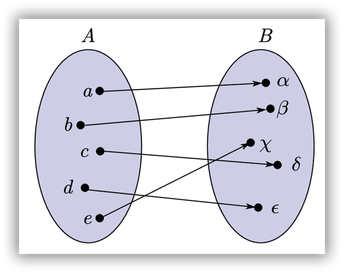 Clasificación de funciones - Matemática Informática y Educación