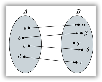 Clasificación de funciones - Matemática Informática y Educación