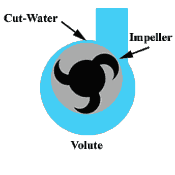 BOMBAS EYECTORAS - Página Jimdo de hidraulicaycontrol