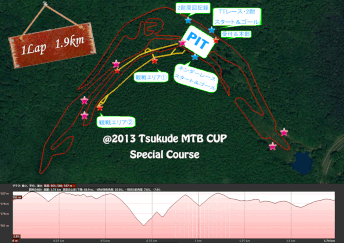 2013つくでMTBカップ コースMap