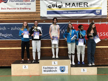 Bild von Isabella Zwicker, Platz 1, U17