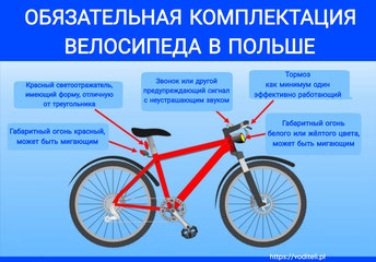 Комплектация велосипеда в Польше