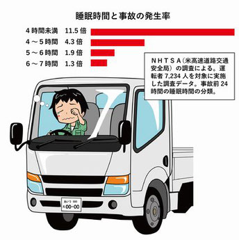 他車に依存する運転の危険