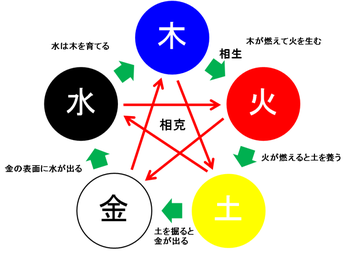 風水は環境学です 自然界のバランスを整え 幸せ体質に 天然石をパワーストーンにして身につけてますか 風水は環境学です 自然界のバランスを整え 幸せ体質に 天然石をパワーストーンにして身につけてますか
