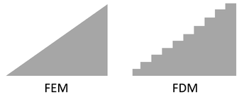 FEM - Finite-Elemente-Methode & FDM - FEM - Finite-Differenzen-Methode
