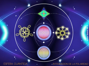 Esfera Cuántica Integración de la Polaridad