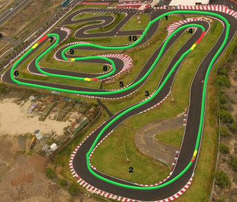 pista de karting en Tenerife