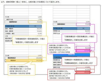 貸借対照表（個人）画面