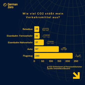 Foto von germanzero.de