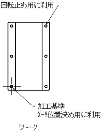 パレットのX-Y位置決め基準をワーク加工基準に合わせます。