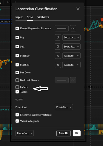 Scalping With Machine Learning and MA Shift
