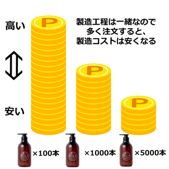 製造コスト編