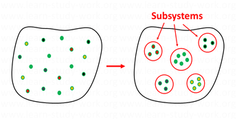 Arrange the elements of systems in groups and come to subsystems - www.learn-study-work.org