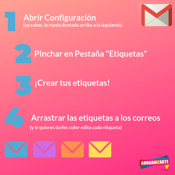 Correo electrónico ordenado en 4 pasos con las etiquetas de Gmail - AorganiZarte -