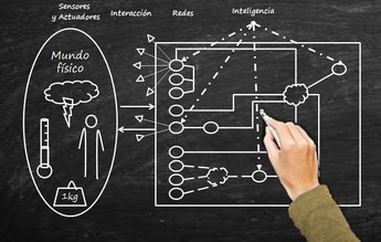 esquema de entorno inteligente